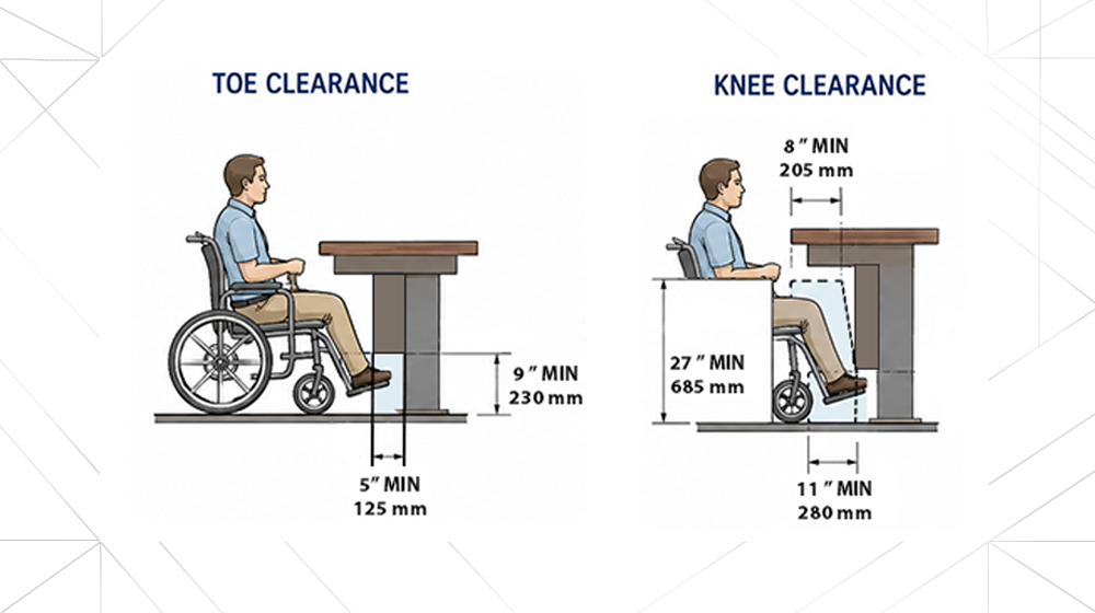 Diagram showing ADA picnic table height, knee clearance, toe clearance, and clear ground space